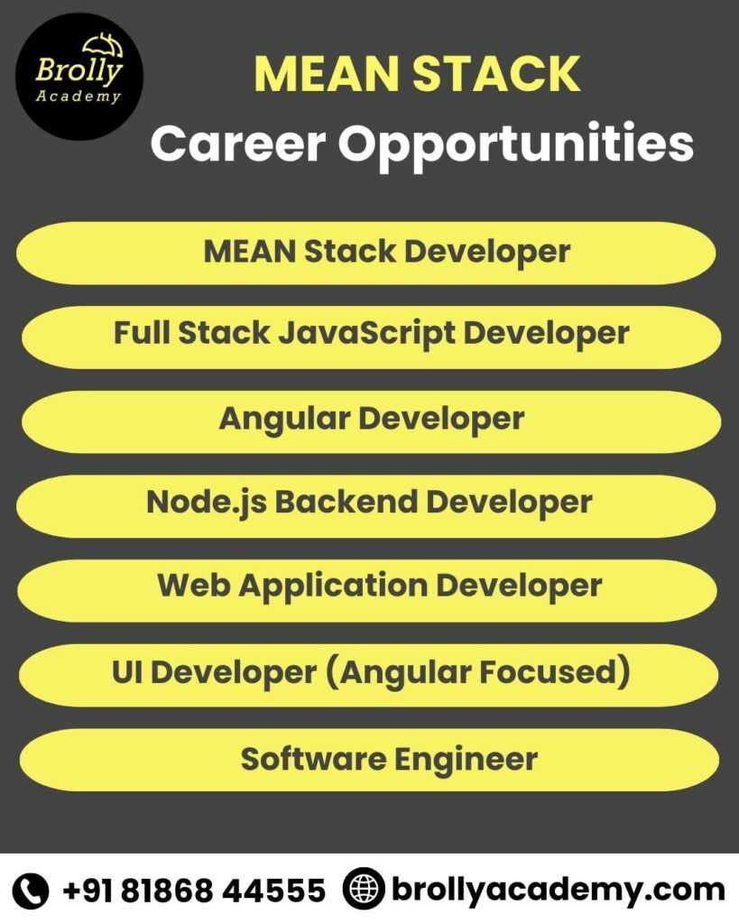 MEAN StackTraining in Hyderabad - Career opportunities