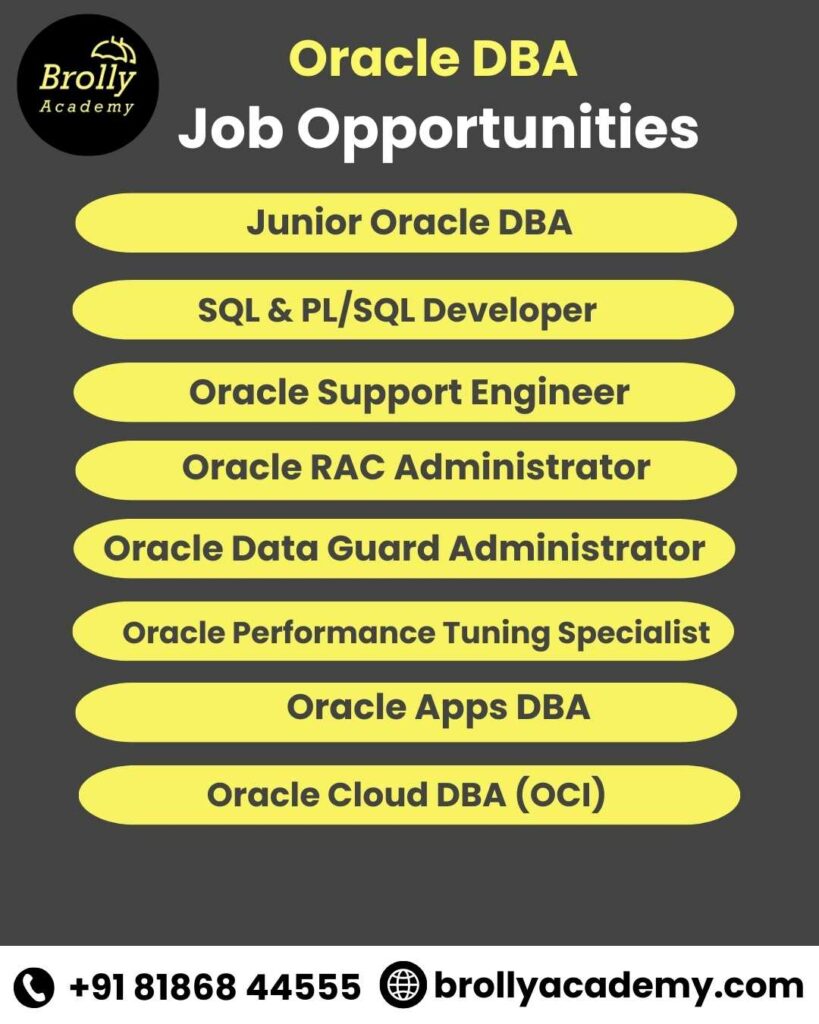 Oracle DBA Training Hyderabad -Job Opportunities