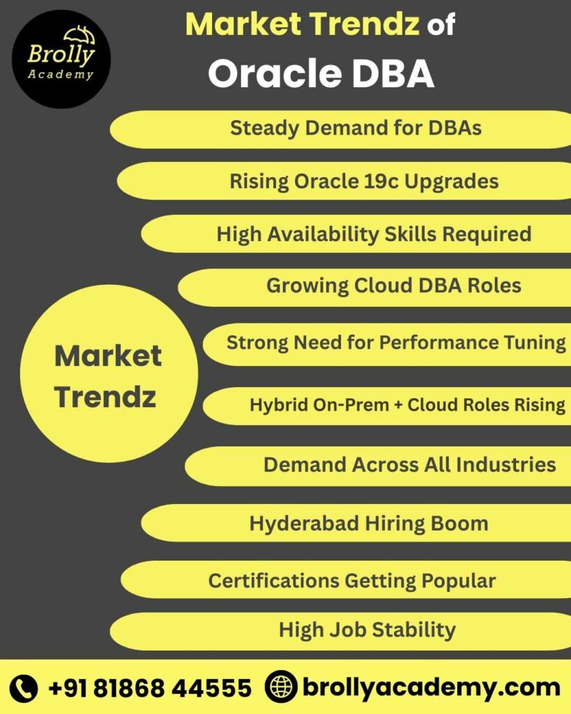 Oracle DBA Training In Hyderabad - Market Trend For Oracle DBA