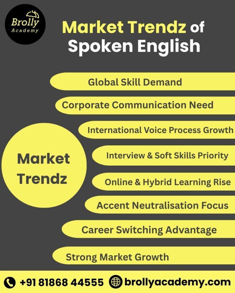 Spoken English Training In Hyderabad - Market Trends