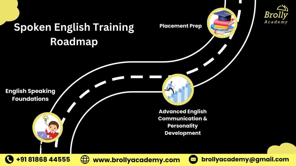 Spoken English Training In Hyderabad - Road Map