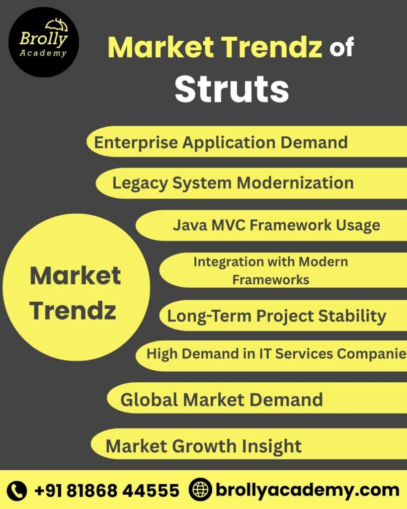 Struts Training In Hyderabad - Market Trendz