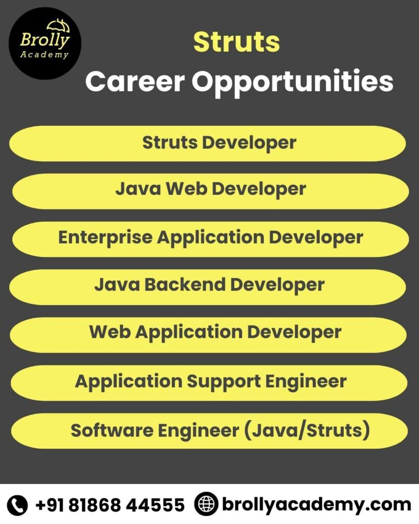 Struts Training in Hyderabad - Career opportunities