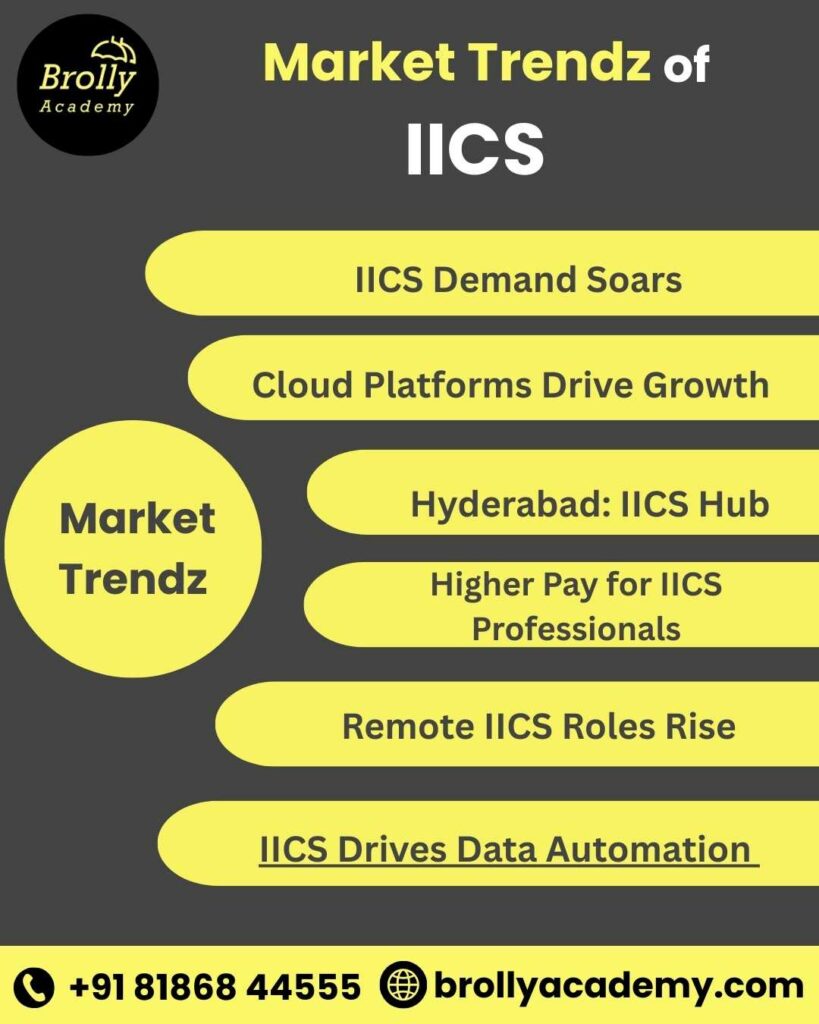 Tealium Training In Hyderabad - Market Trends