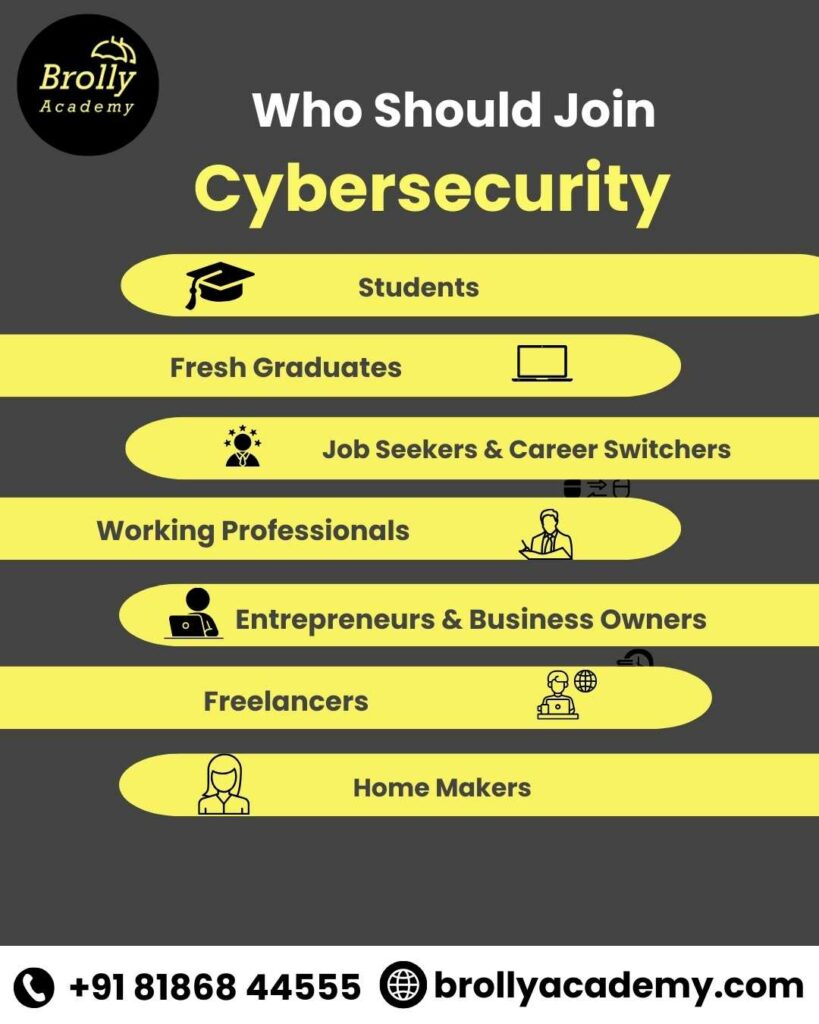 Cybersecurity Course In Hyderabad -