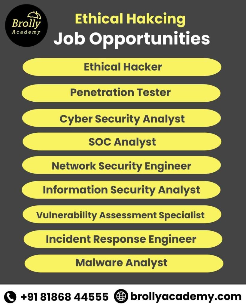 Ethical Hacking Course In Hyderabad - Job Opportunities