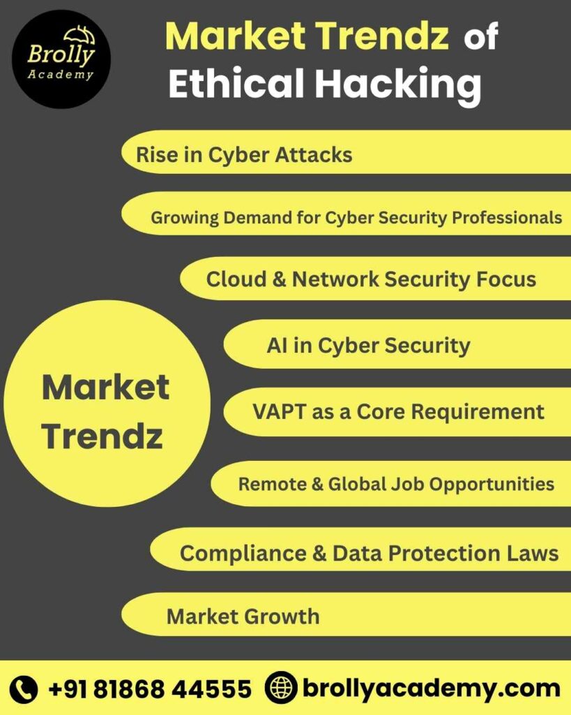 Ethical Hacking Course In Hyderabad - Market Trends (1)