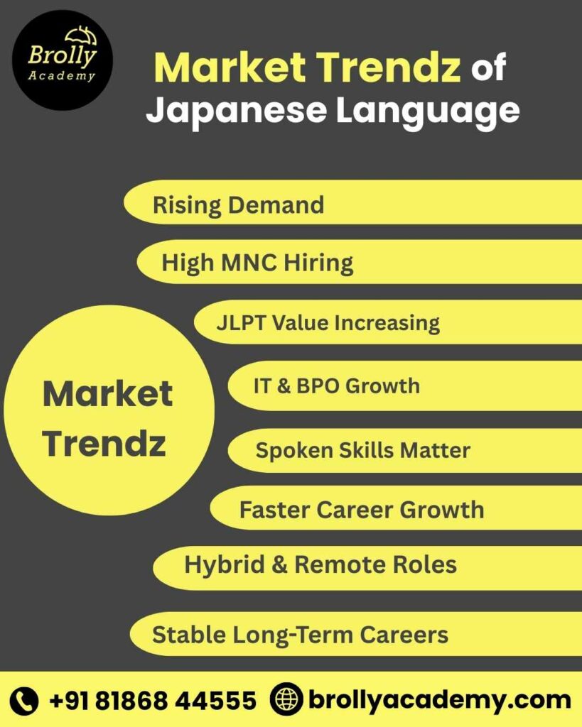 Japanese Language Training In Hyderabad - Market Trends