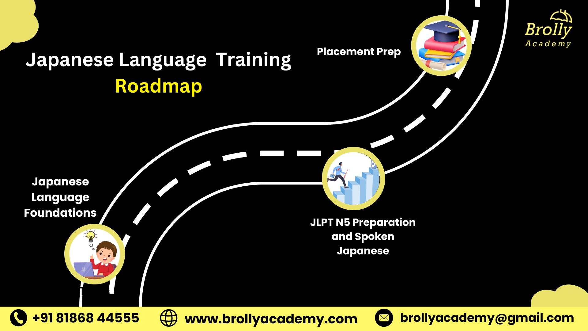 Japanese Training Language Top 5 Japanese Language Training in Hyderabad