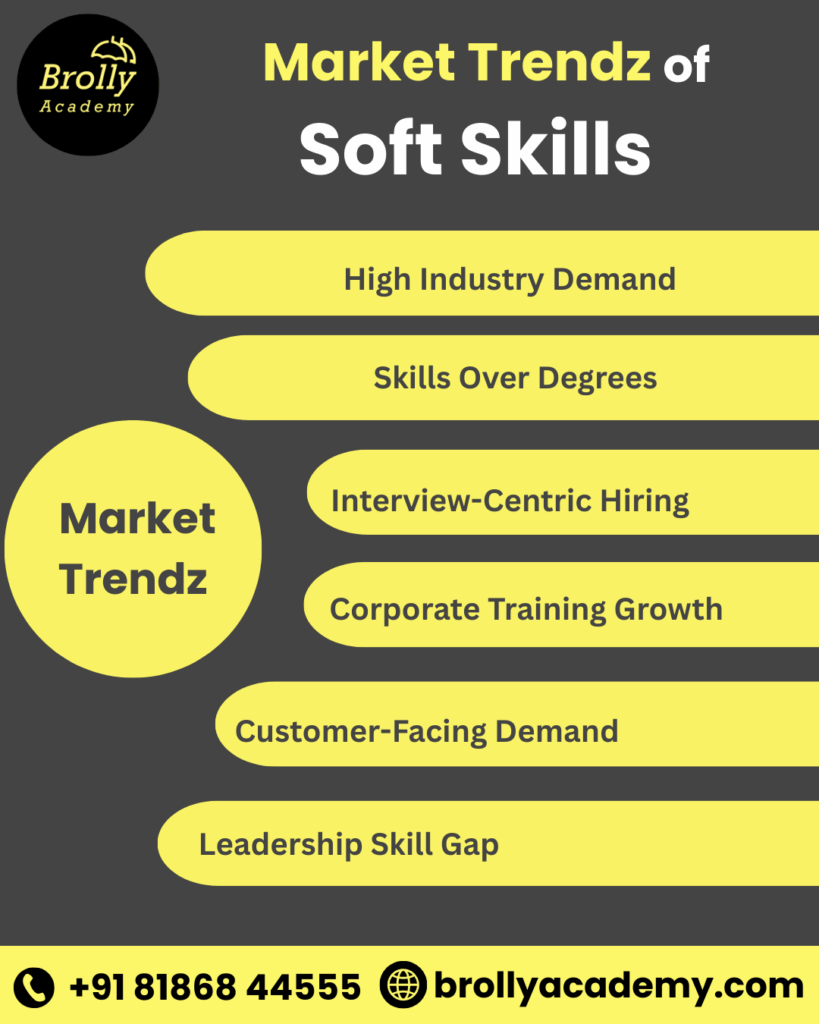 Spring Training in Hyderabad-Market Trends