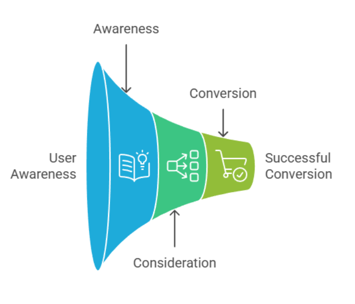 How seo helps in digital marketing in 2026