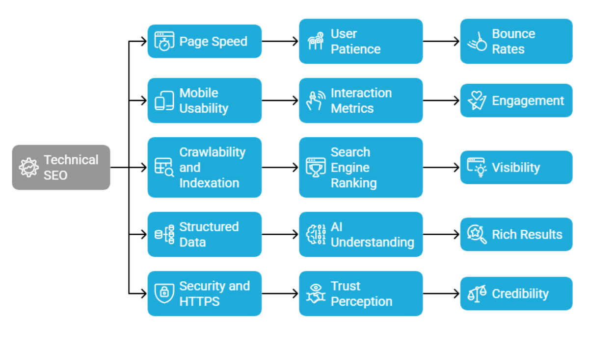 How seo helps in digital marketing