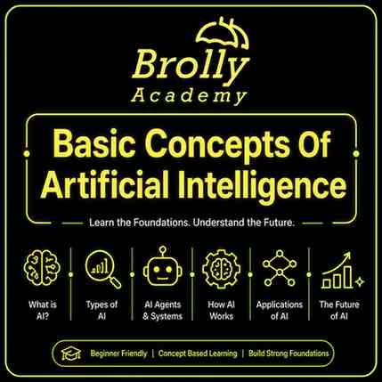 Basic-concepts-of-artificial-Intelligence---Brolly-Academy