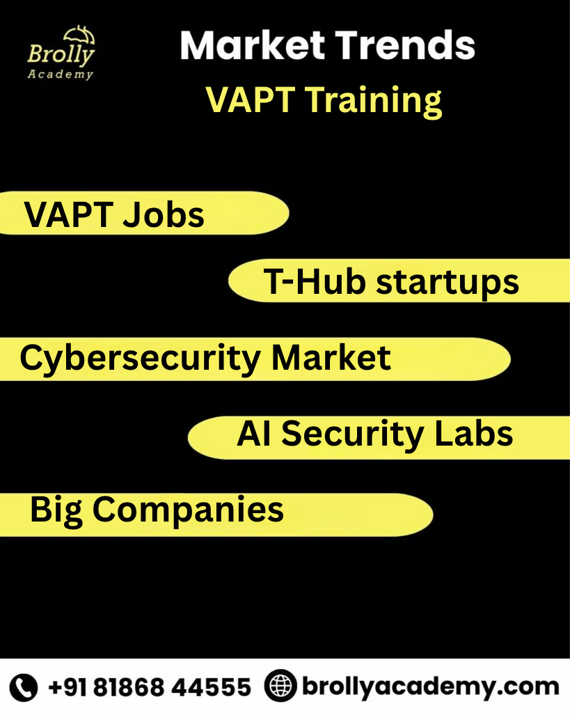 Market Trends VAPT Training-Brolly Academy