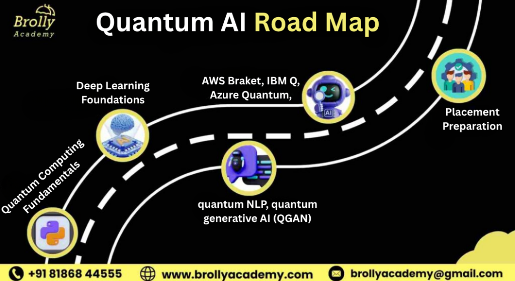 Quantum AI course in hyderabad