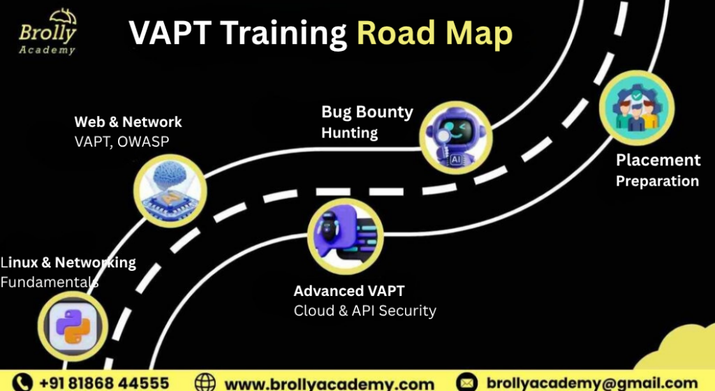 best vapt training in hyderabad 2026