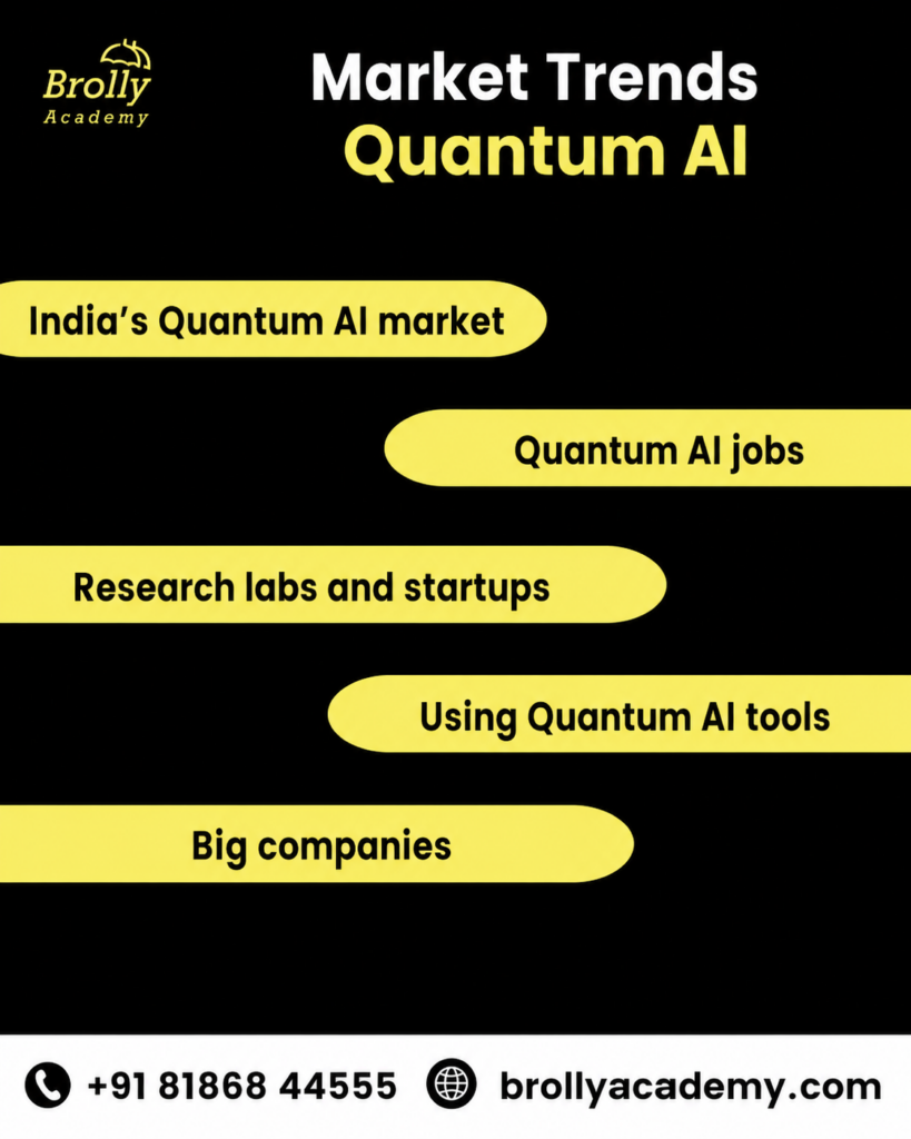 market trends quatum ai