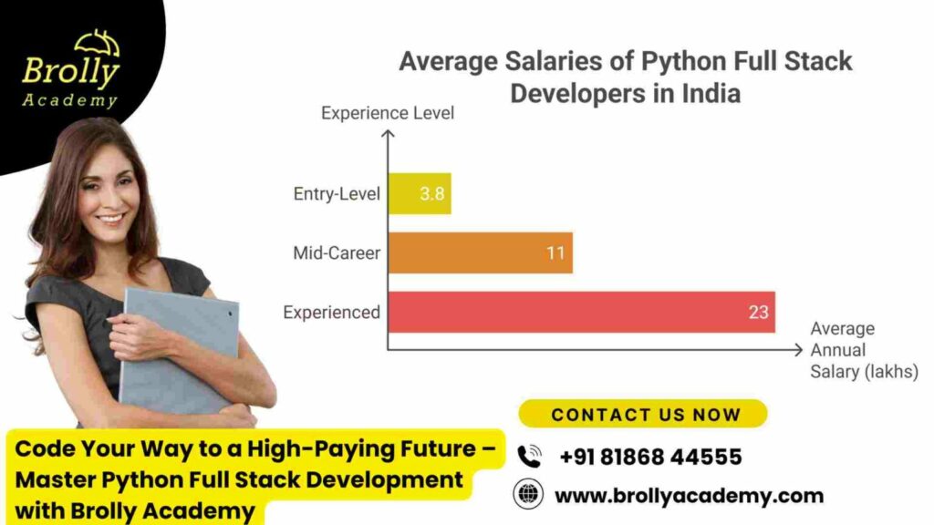 python full stack developers salary by brolly academy