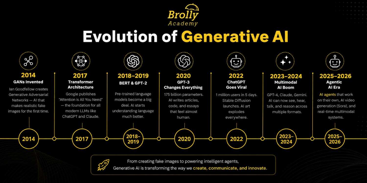 Generational Ai Models What Are Generative AI Models? Types, Use Cases, Risks & Future Trends