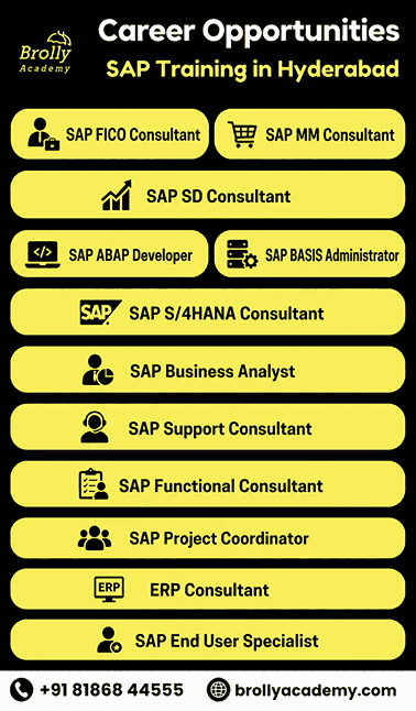 SAP Career Opportunities after SAP Training in Hyderabad at Brolly Academy