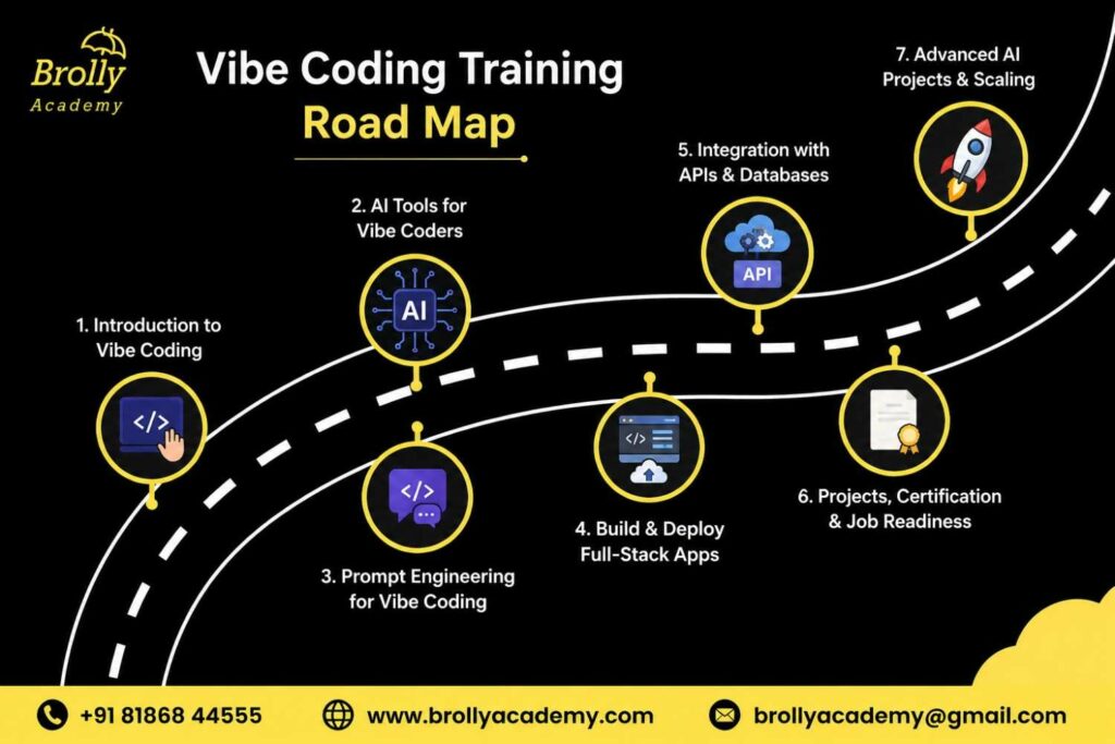 VIBE CODING COURSE IN HYDERABAD-Road Map