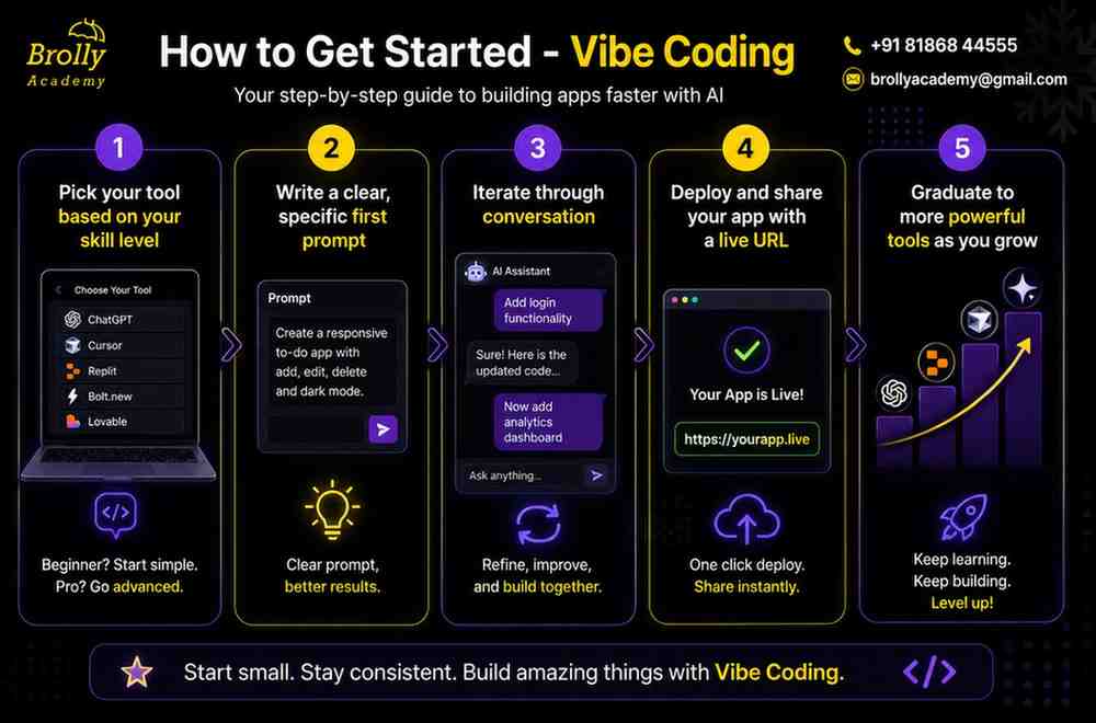 HowtoGetStarted-VibeCoding