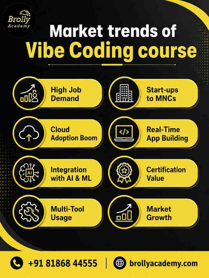 Market trends of Vibe Coding course