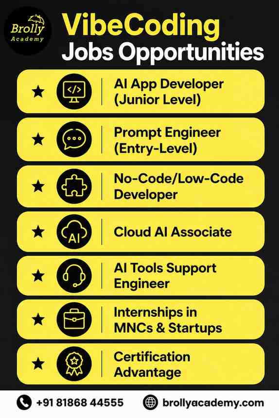 Vibe Coding Course in Hyderabad Job Opportunities