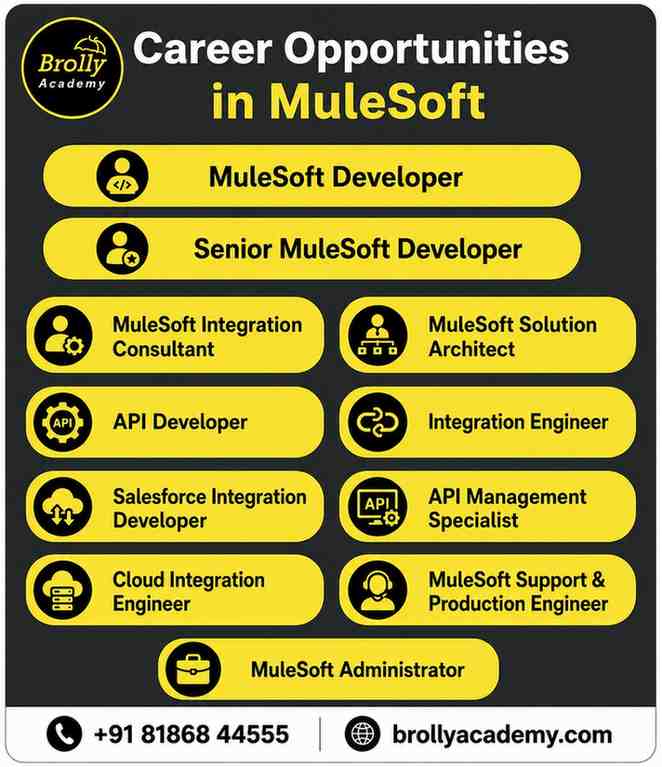 Career oppourtunities in Mulesoft
