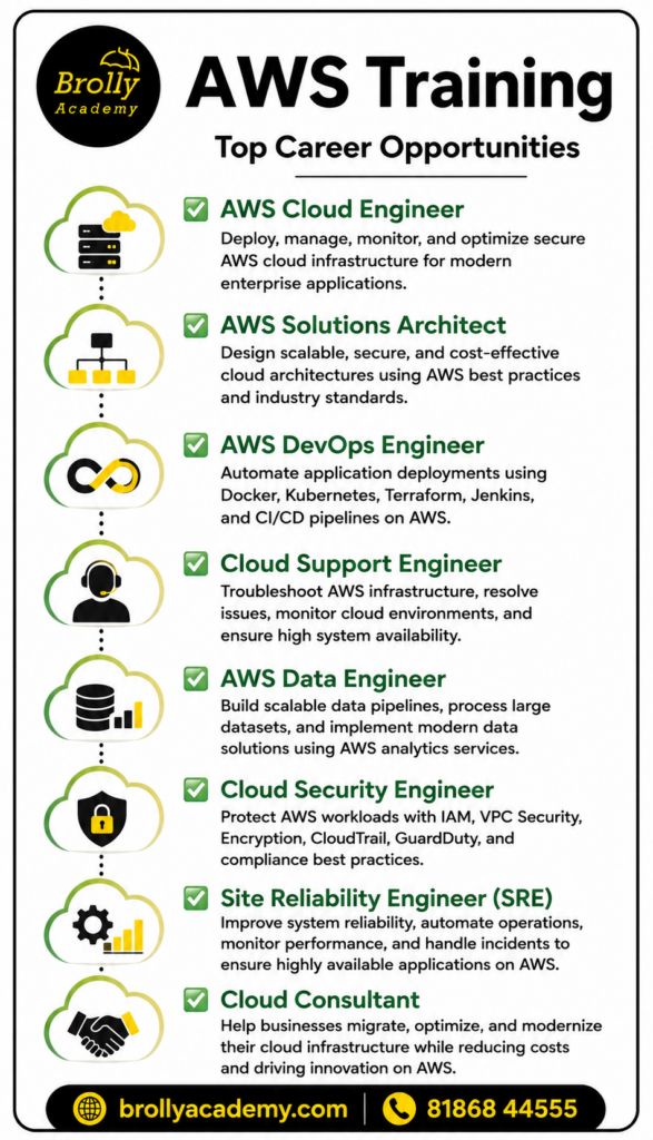 aws training
