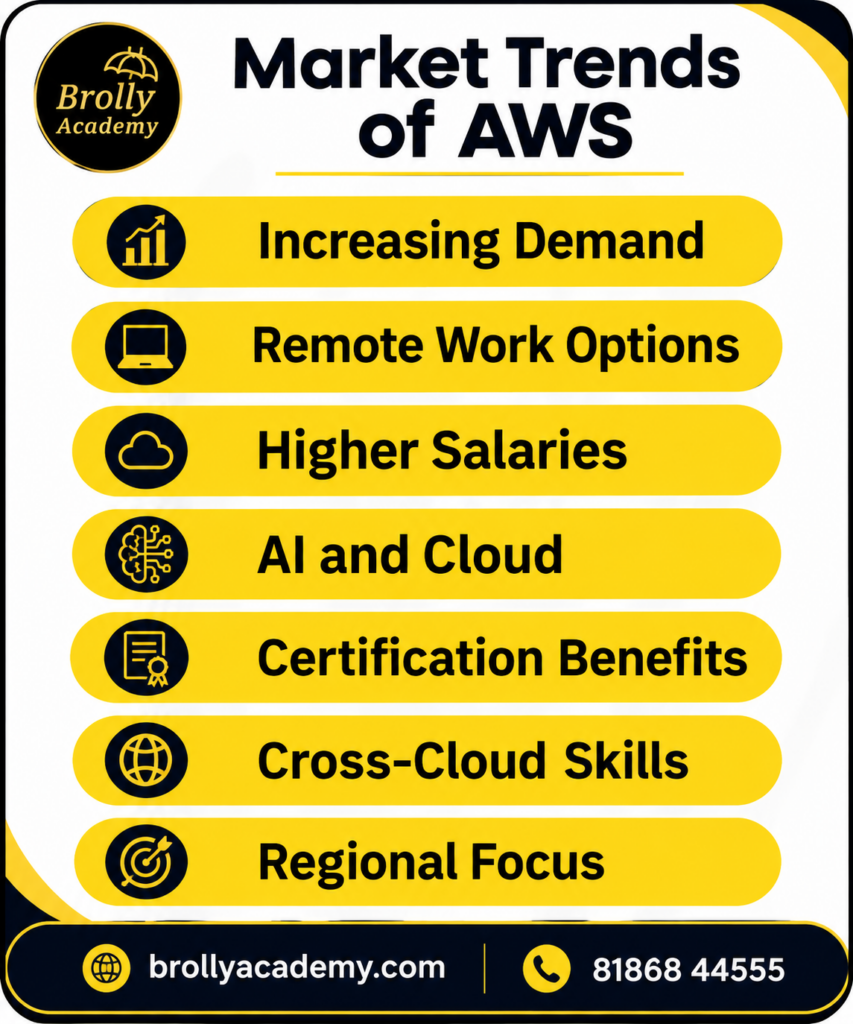 master trends of aws