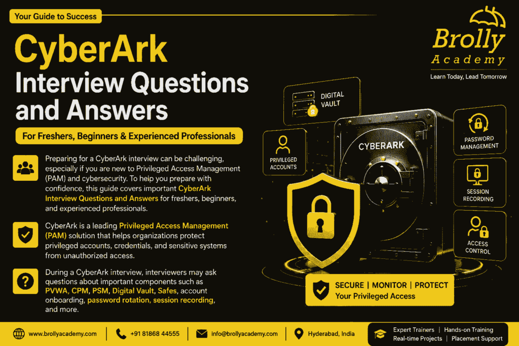 CyberArk Interview Question