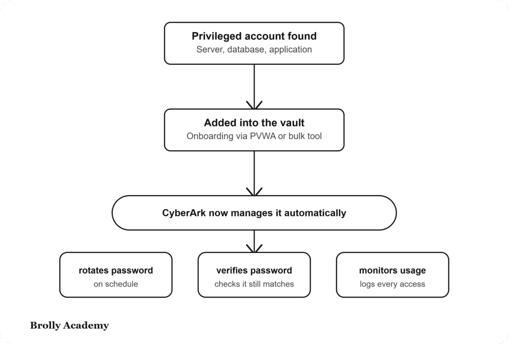 account on boarding mono (2)