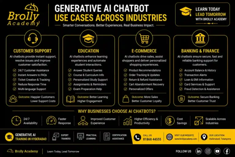 generative ai chatbot use cases across industries - Brolly Academy