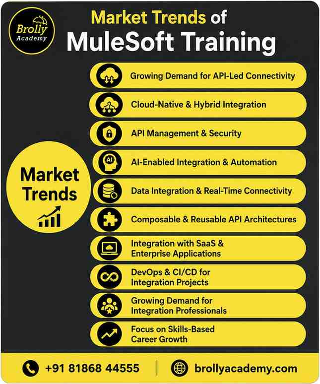 market trends of mulesoft training