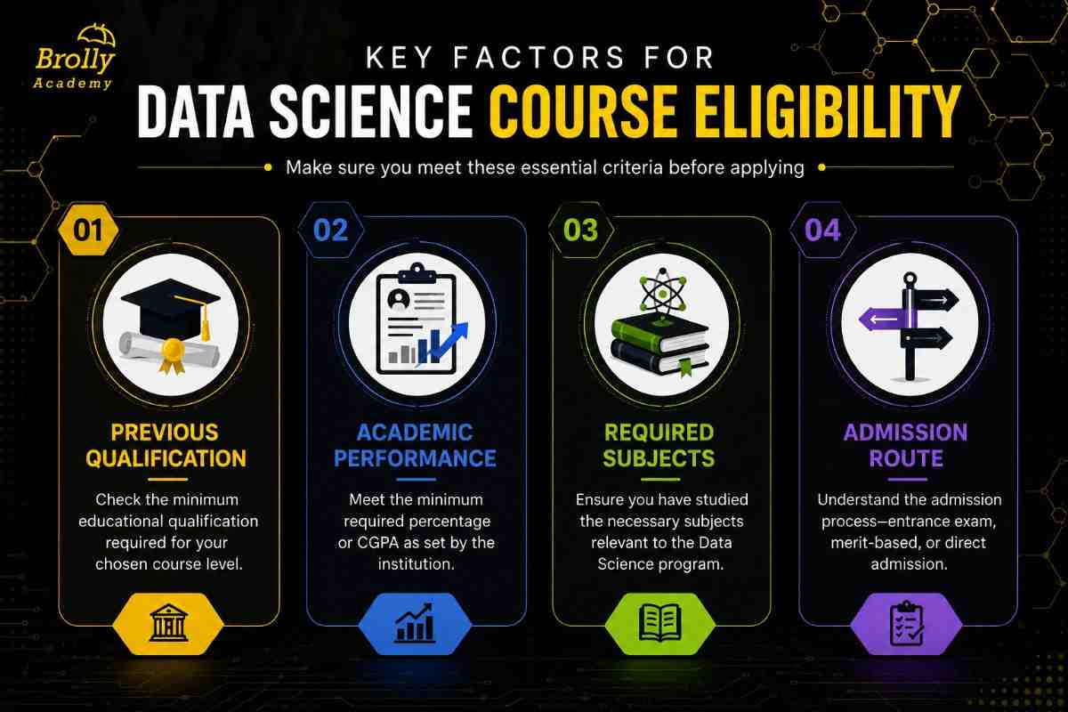 Data Science Course Eligibility: Qualifications, Subjects, Marks & Entrance Requirements