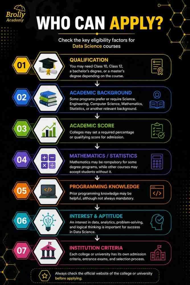 Data Science Course Eligibility: Qualifications, Subjects, Marks & Entrance Requirements v