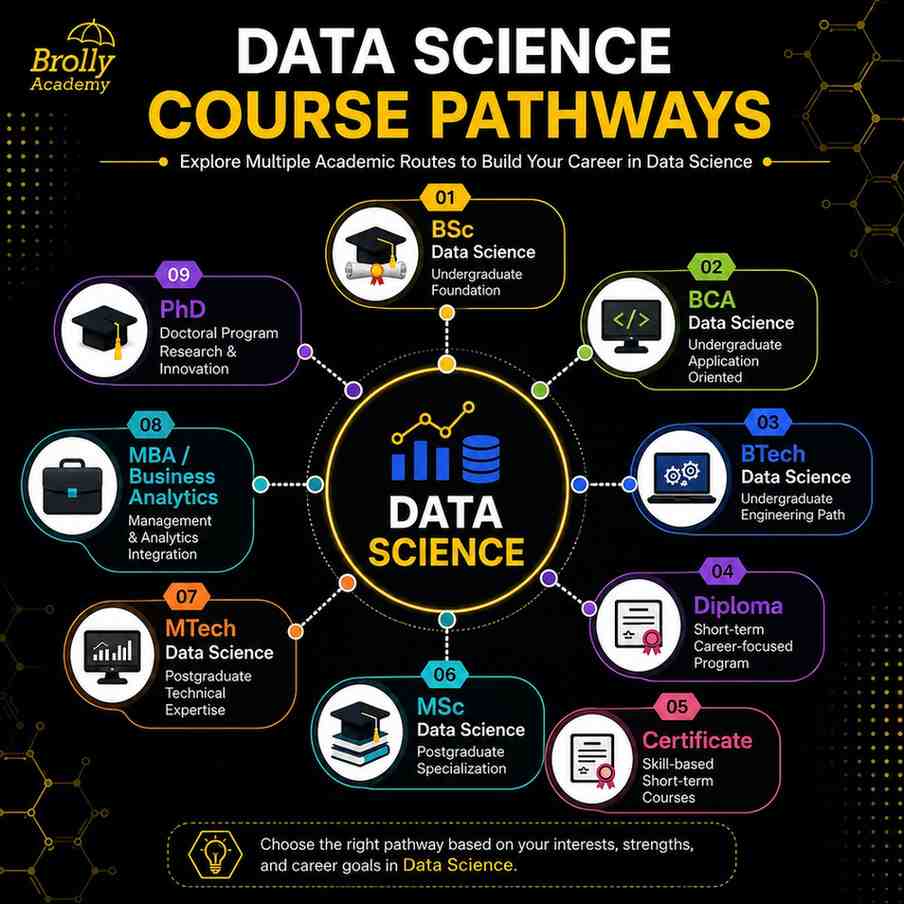 Data Science Course Eligibility: Qualifications, Subjects, Marks & Entrance Requirements