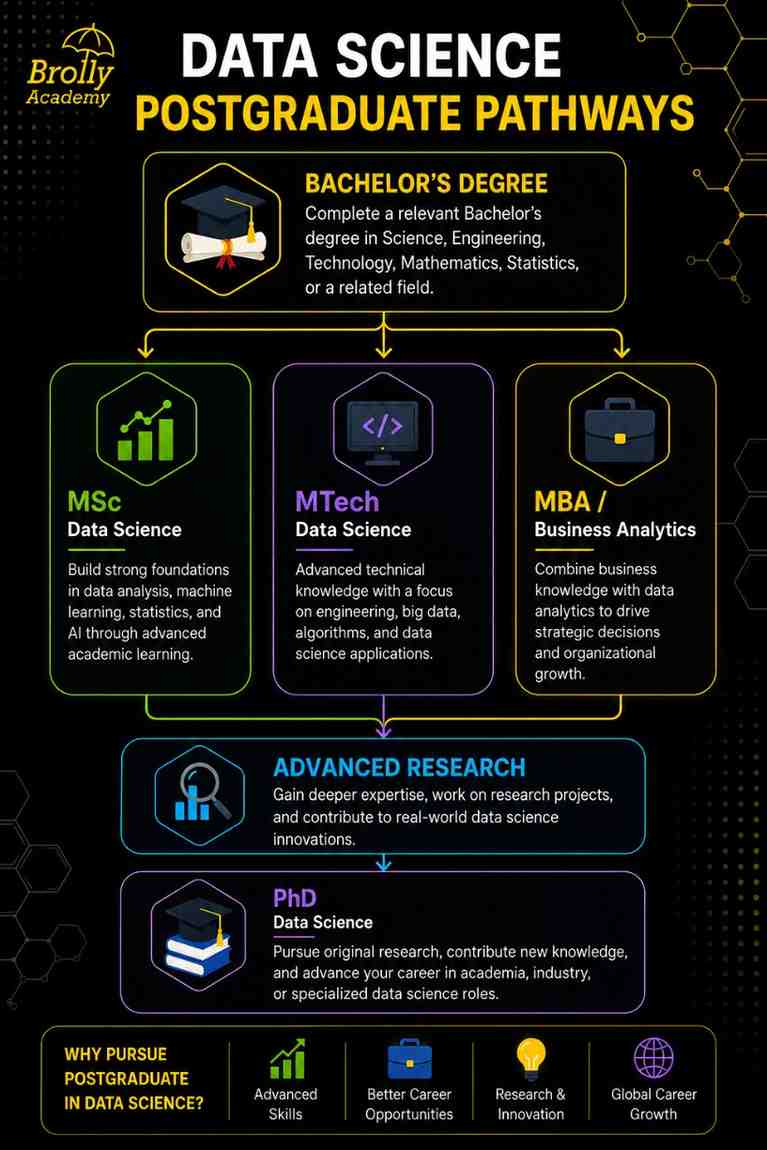 Data Science Course Eligibility: Qualifications, Subjects, Marks & Entrance Requirements