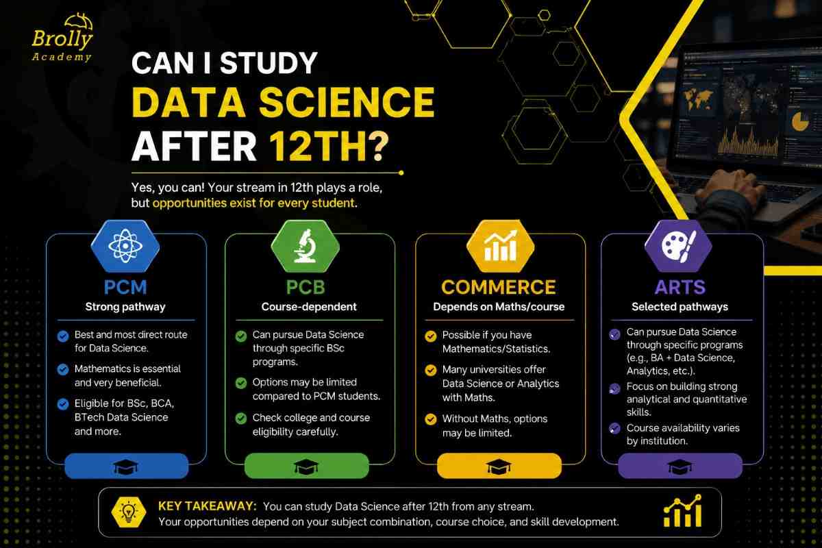 Data Science Course Eligibility: Qualifications, Subjects, Marks & Entrance Requirements