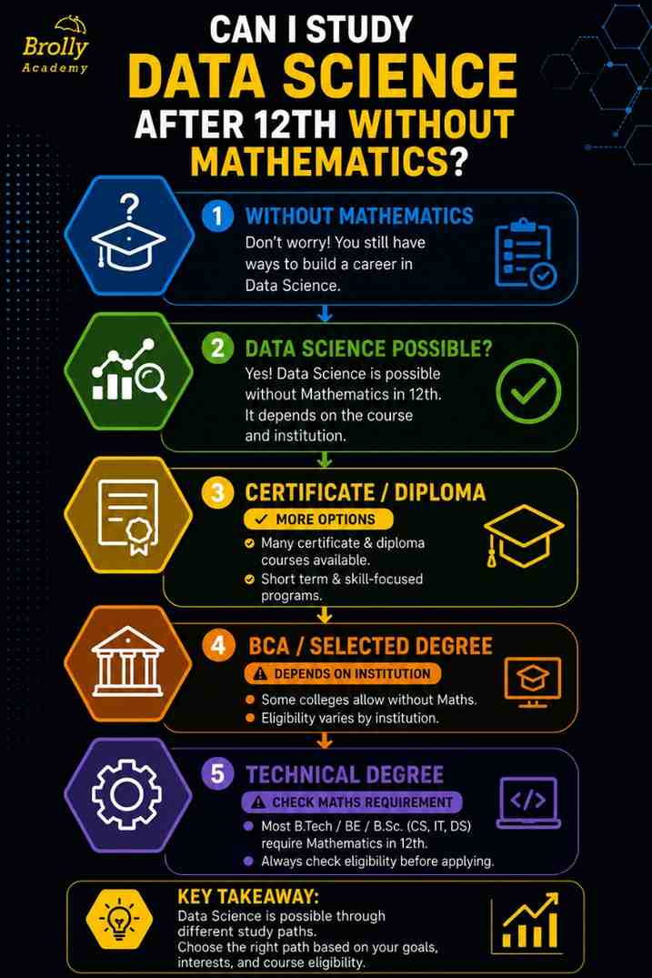 Data Science Course Eligibility: Qualifications, Subjects, Marks & Entrance Requirements