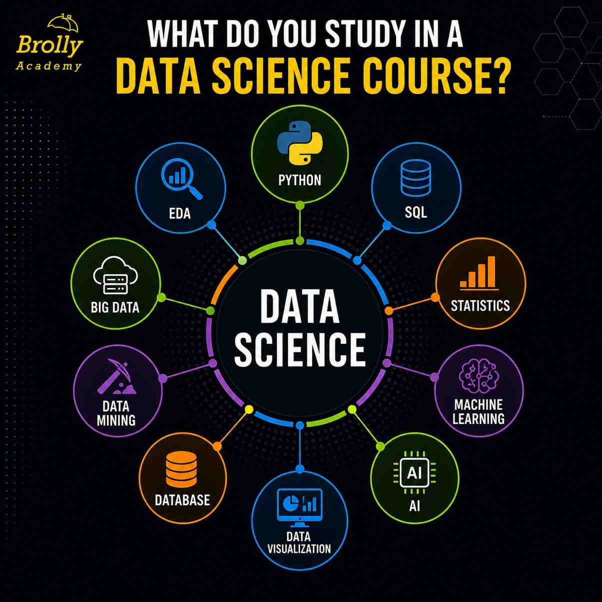Data Science Course Eligibility: Qualifications, Subjects, Marks & Entrance Requirements