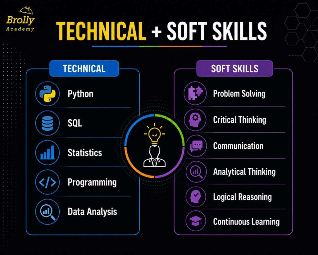 Data Science Course Eligibility: Qualifications, Subjects, Marks & Entrance Requirements