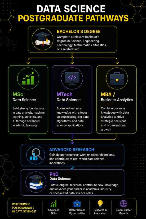 Data Science Course Eligibility: Qualifications, Subjects, Marks & Entrance Requirements