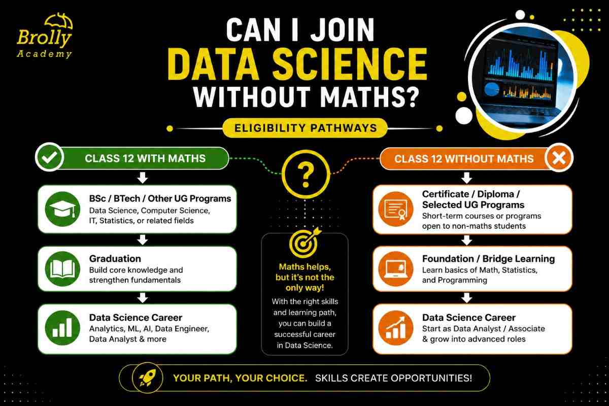 Data Science eligibility pathways for students with or without Maths in Class 12