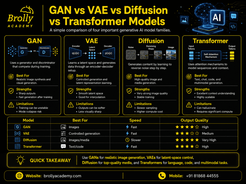types of generative models