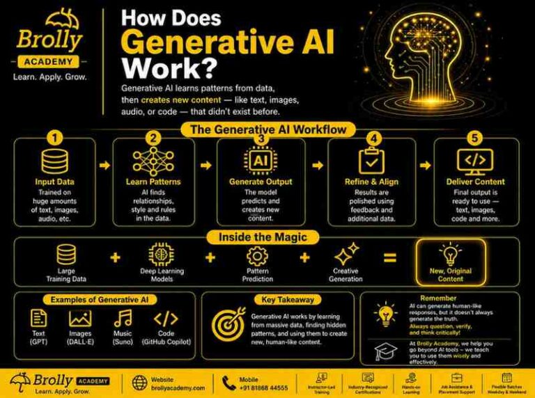 how does generative ai work