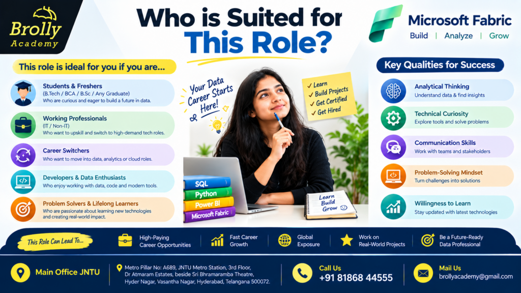 Microsoft Fabric Salary