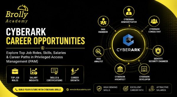 CyberArk Career Opportunities-brolly academy