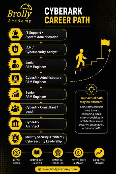 CyberArk Career Path_ Brolly academy